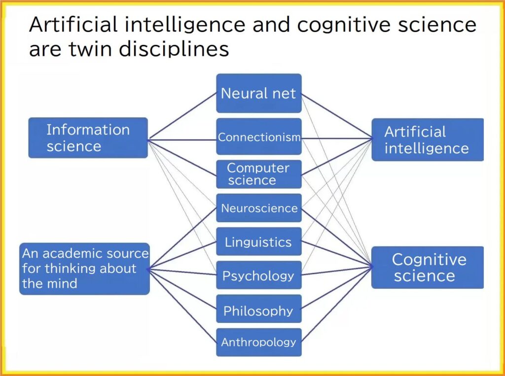 L'intelligence artificielle et les sciences cognitives sont des disciplines jumelles